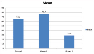 Graph 2