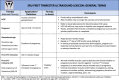 General terms. Lexicon terms (bolded and/or italicized) applicable to
pregnancy but not specific to imaging are listed in this table.