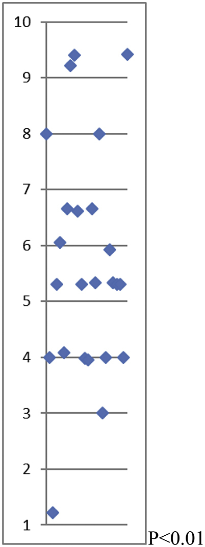 Fig. 5