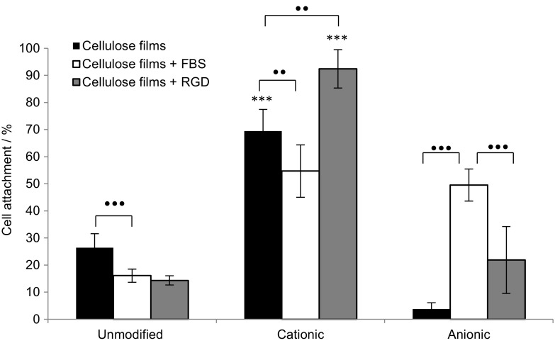 Fig. 7