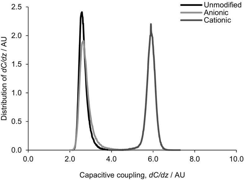 Fig. 5