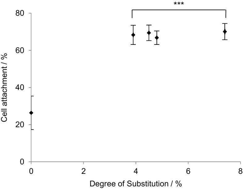 Fig. 8