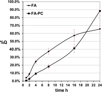 Fig. 4