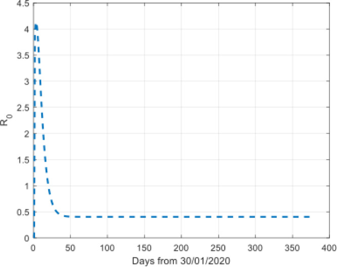 Fig. 10