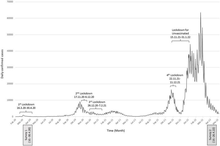 FIGURE 1