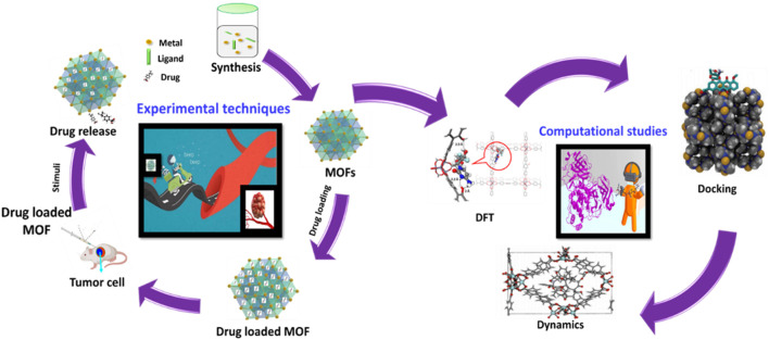 graphic file with name FBIOE_fbioe-2024-1397804_wc_abs.jpg