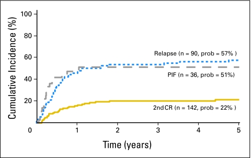 Fig 1.