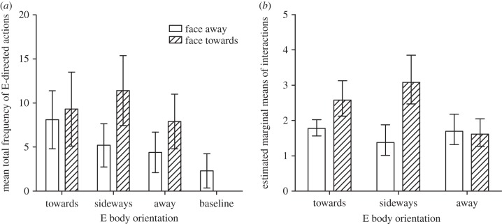 Figure 2.