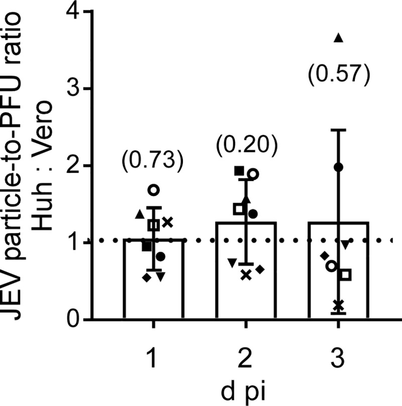 Fig 4