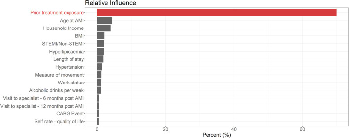 FIGURE 1