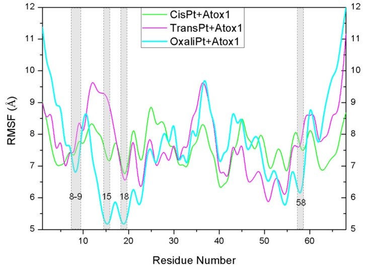 Figure 7.