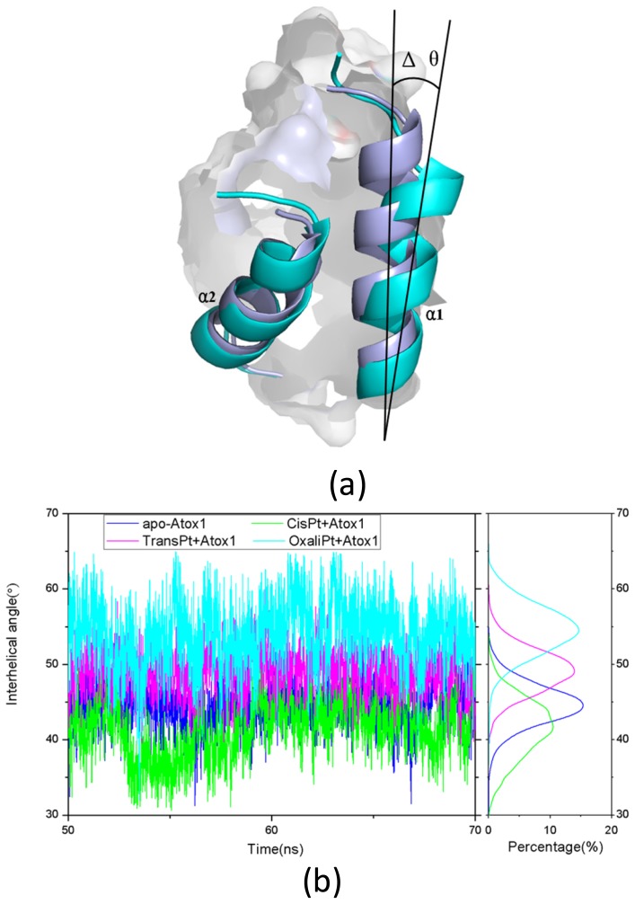 Figure 9.