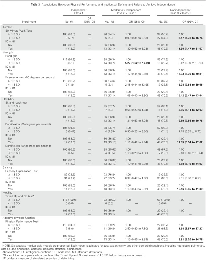 graphic file with name JCO.2018.77.9454t3.jpg