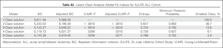 graphic file with name JCO.2018.77.9454ta3.jpg