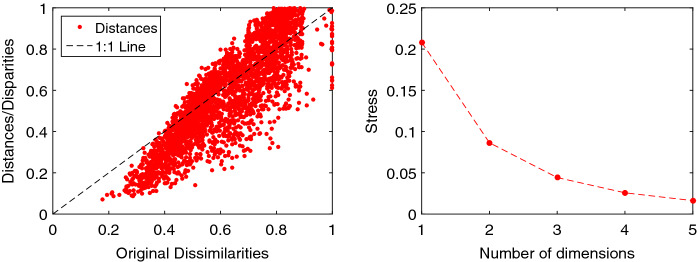 Fig. 9