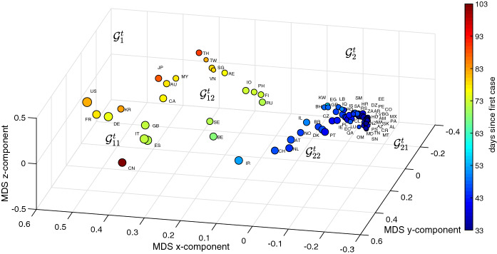 Fig. 7