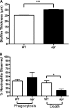 Fig 7