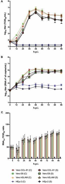 Fig. 3: