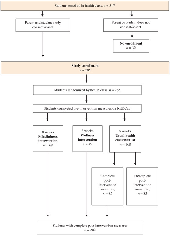 Figure 1: