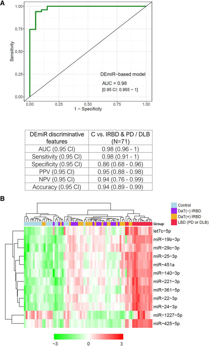 FIG 2