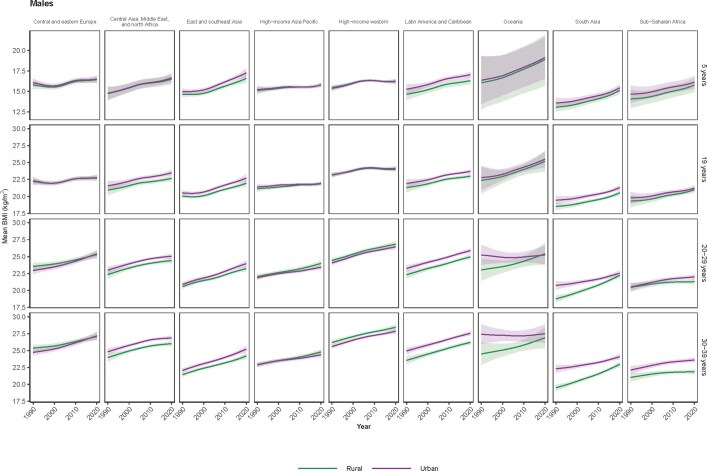 Extended Data Fig. 7