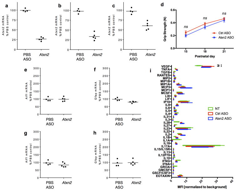 Extended Data Figure 7