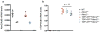 Extended Data Figure 3
