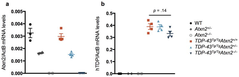 Extended Data Figure 3