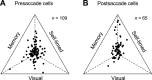 Figure 10.