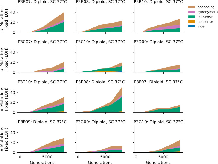 Figure 4—figure supplement 12.