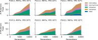 Figure 4—figure supplement 6.