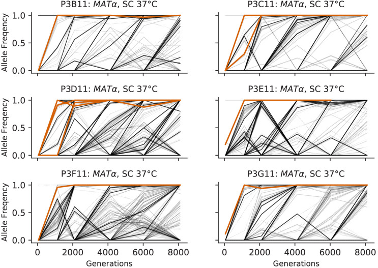 Figure 3—figure supplement 9.