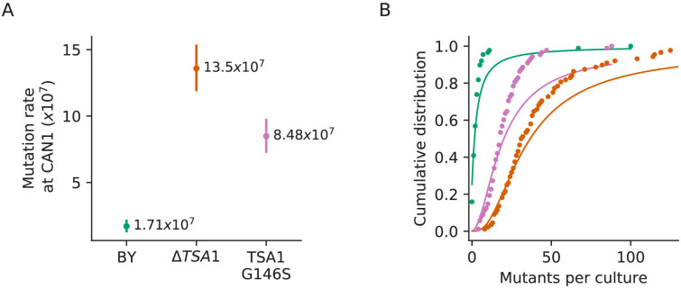 Figure 4—figure supplement 1.