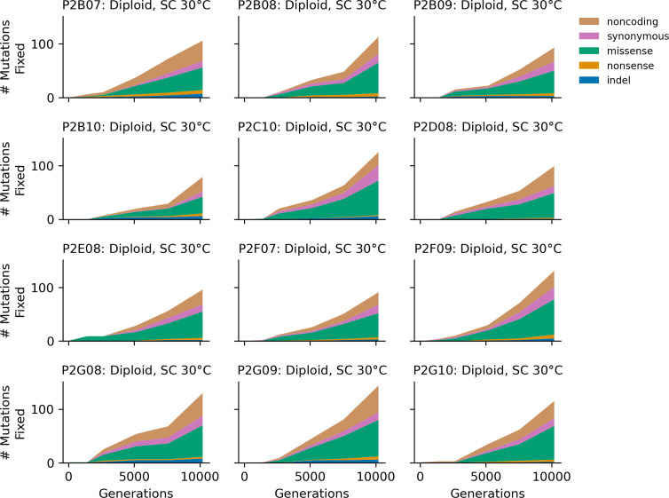 Figure 4—figure supplement 7.