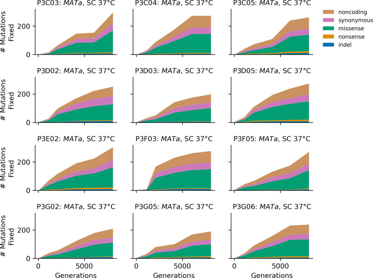 Figure 4—figure supplement 13.