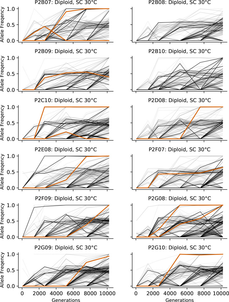 Figure 3—figure supplement 4.