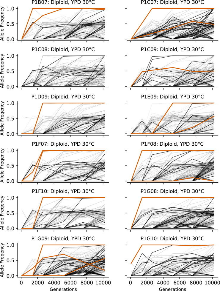 Figure 3—figure supplement 1.