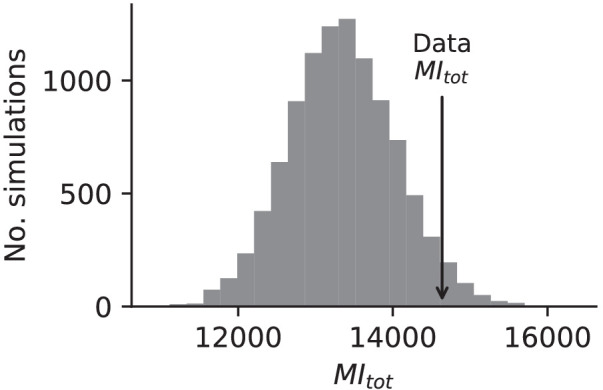 Figure 7—figure supplement 2.