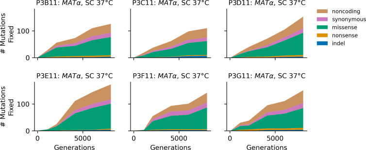 Figure 4—figure supplement 14.