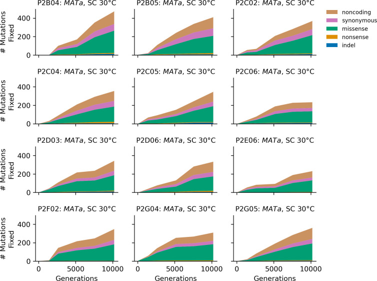 Figure 4—figure supplement 9.