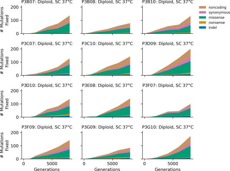 Figure 4—figure supplement 11.