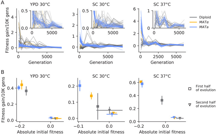 Figure 2—figure supplement 1.