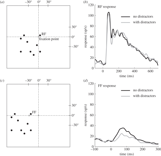 Figure 4.