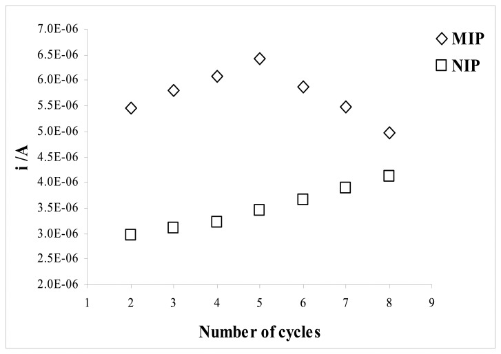 Figure 9.