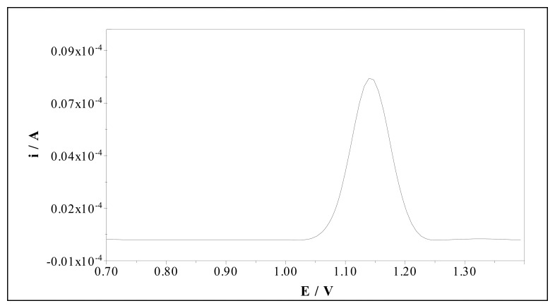 Figure 11.