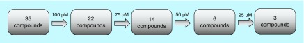 Figure 1. 