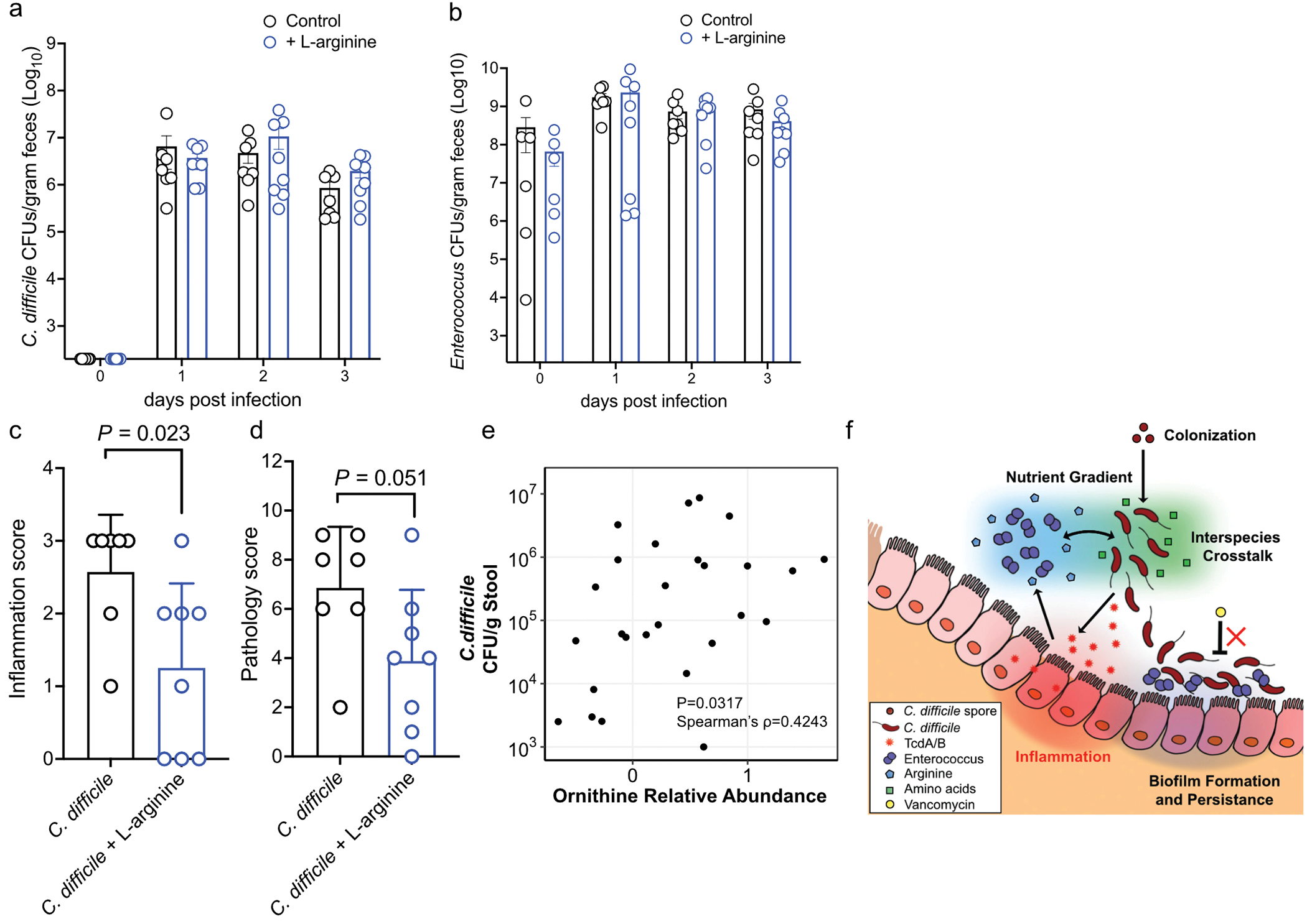 Extended Data Fig. 8.