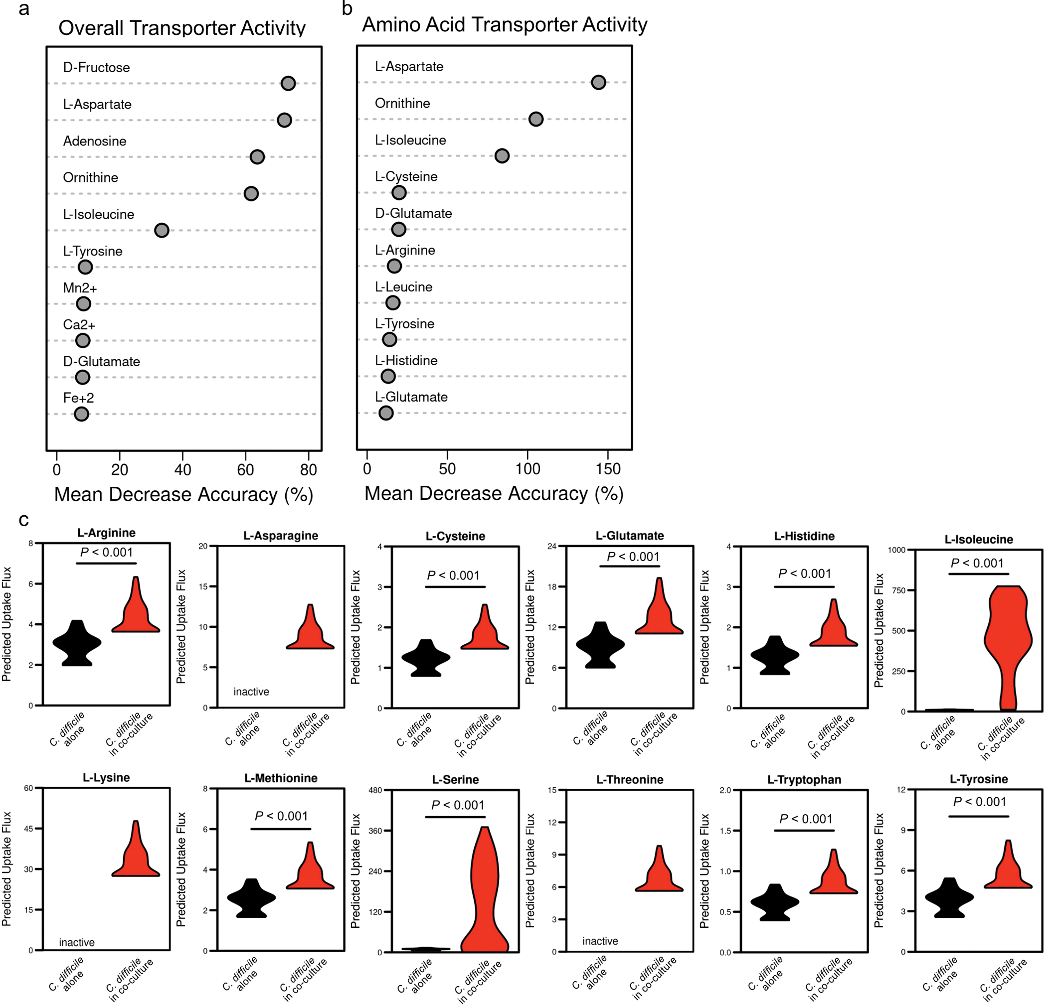 Extended Data Fig. 5.