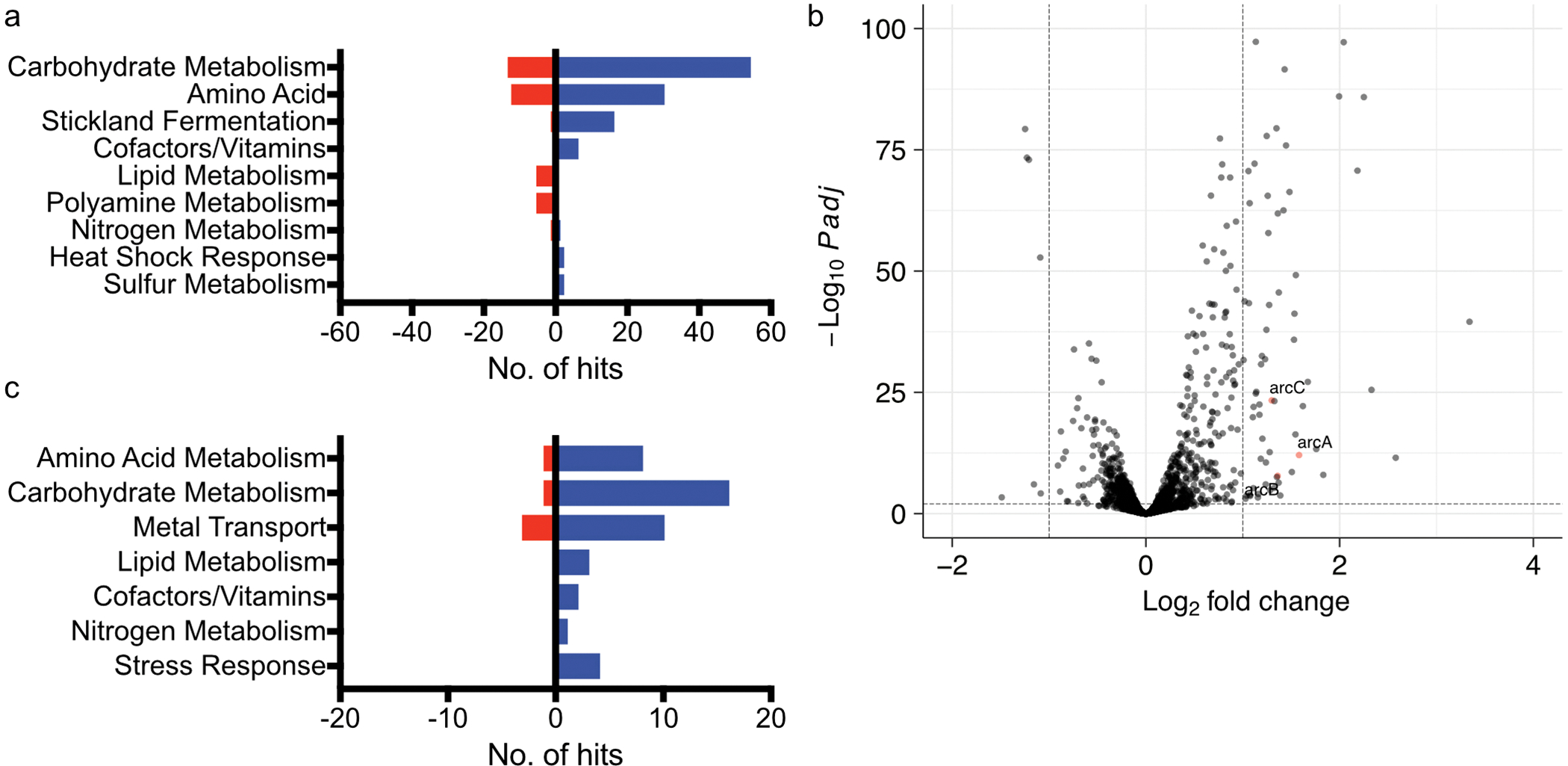 Extended Data Fig. 4.