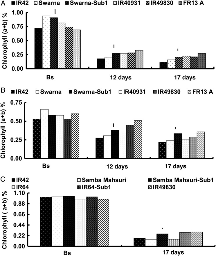 Figure 2.